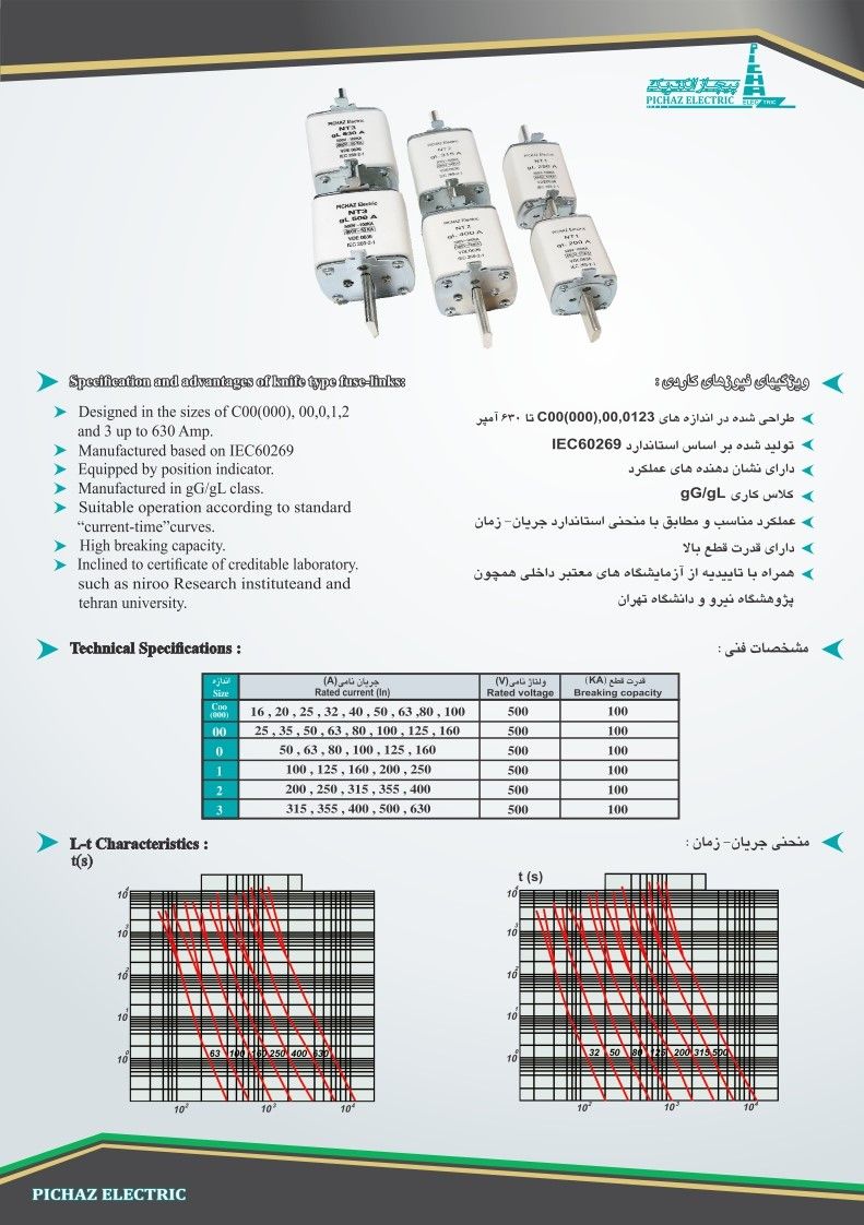 فیوز کاردی پیچاز الکتریک - تصویر 2